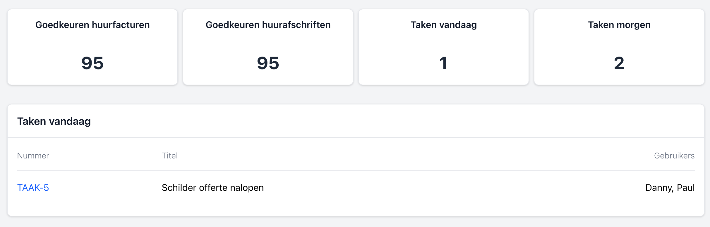 Actiepunten direct in beeld