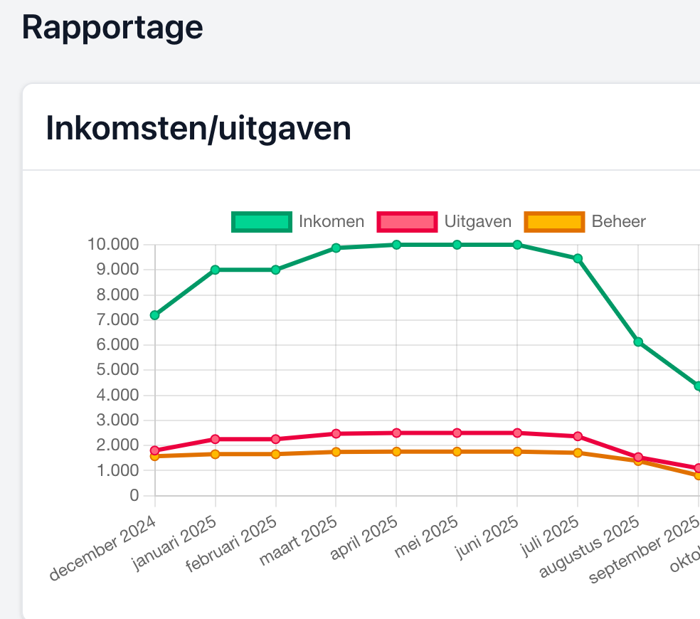 Financiële rapportages