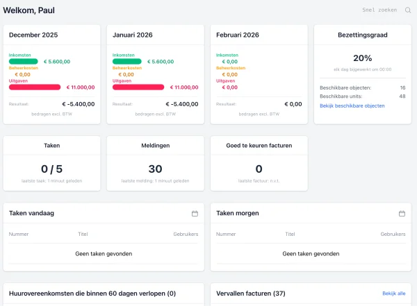 De belangrijkste zaken in een dashboard