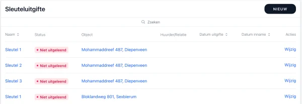 Registratie uitgifte